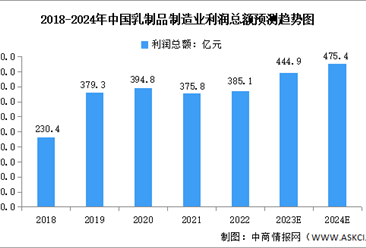 乳制品行业研究报告-乳制品行业分析报告-乳制品市场调研报告